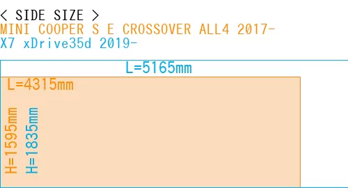 #MINI COOPER S E CROSSOVER ALL4 2017- + X7 xDrive35d 2019-